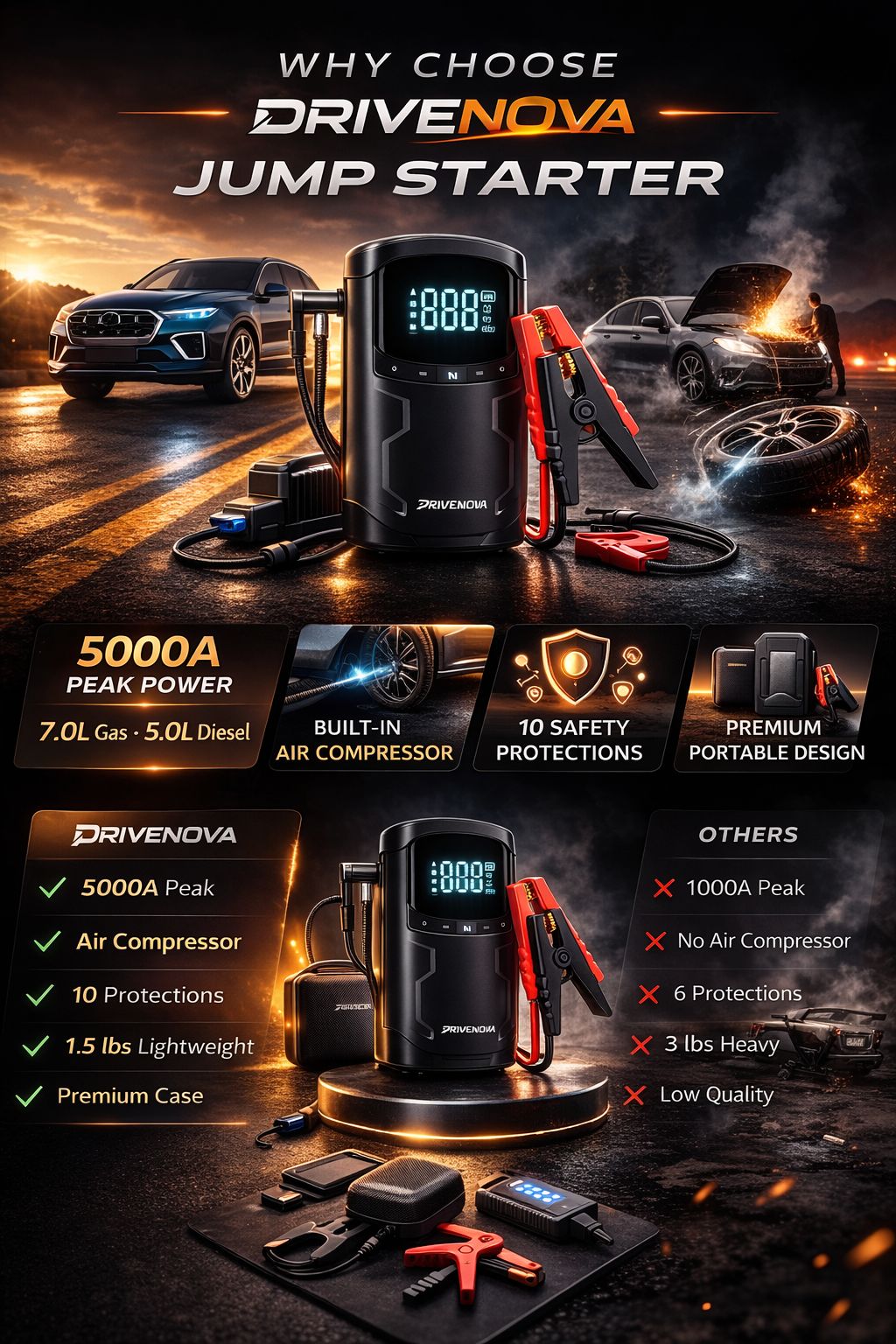 DriveNova PowerStart™